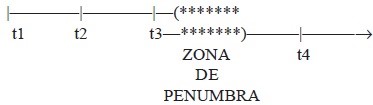 Zona de Penumbra